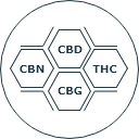 Full-Spectrum CBD: